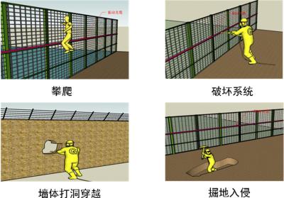 汕尾城区周界防范报警系统四号