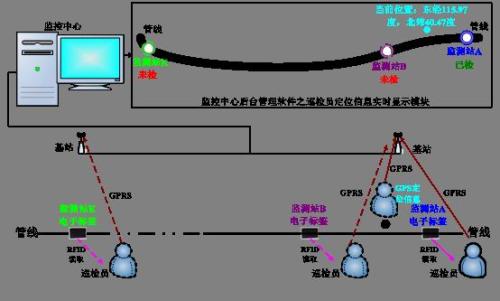 汕尾城区巡更系统八号