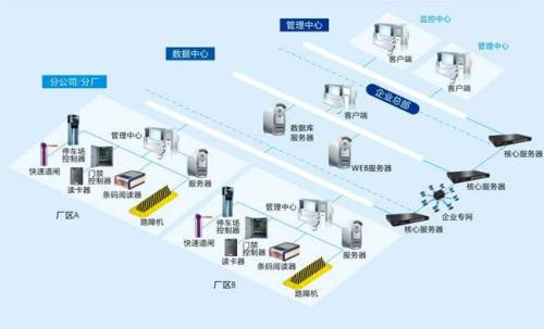 汕尾城区食堂收费管理系统七号