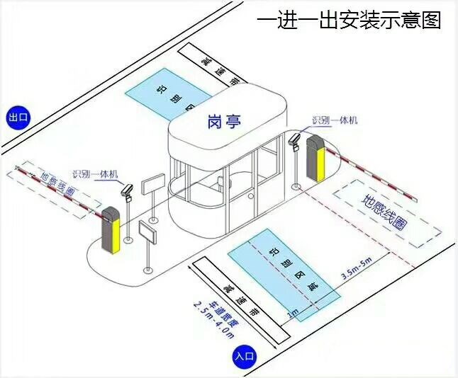 汕尾城区标准车牌识别系统安装图