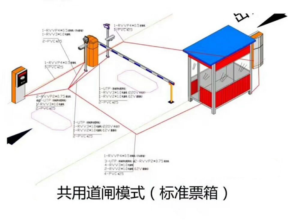 汕尾城区单通道模式停车系统