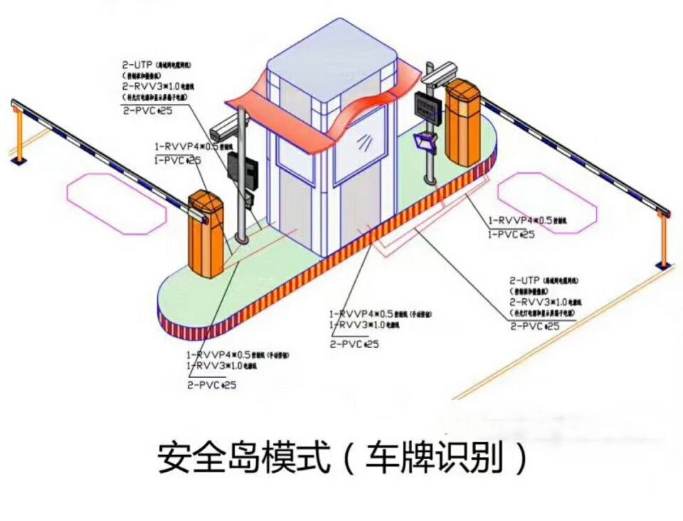 汕尾城区双通道带岗亭车牌识别