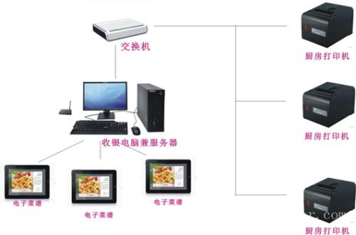 汕尾城区收银系统六号