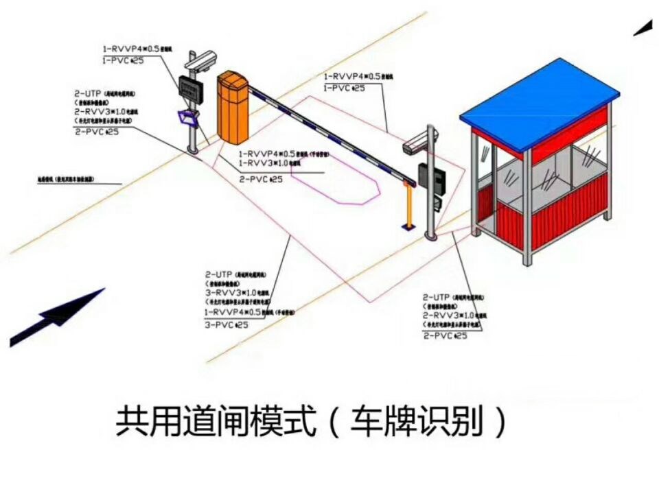 汕尾城区单通道车牌识别系统施工