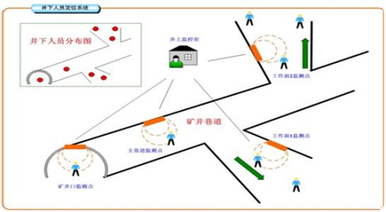 汕尾城区人员定位系统七号